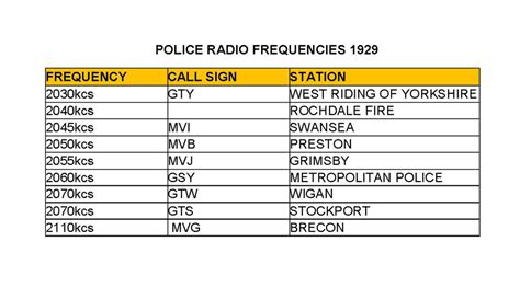 <b>Columbia</b> <b>County</b> & Municipal Information: <b>Columbia</b> <b>County</b> Information; <b>Frequency</b> PL / DPL <b>Radio</b> System Talkgroup Agency / Usage; 154. . Columbia county sheriff radio frequencies